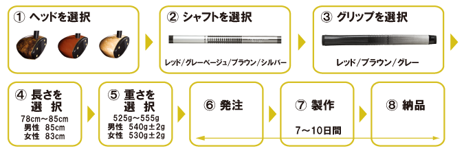 注文の仕方